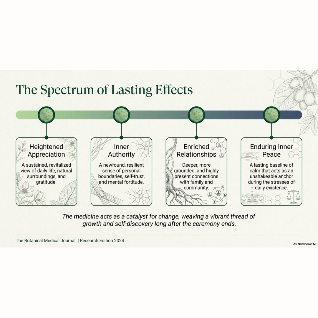 Kambo slide 11, an infographic describing lasting effects that are not established by clinical evidence